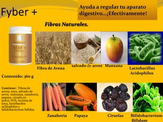 Fyber +
Ayuda a regular tu aparato
digestivo...¡Efectivamente!
Contenido: 360 g
Contiene: Fibras de
avena, soya, salvado de
arroz, manzana, zanahoria,
papaya, ciruela en
polvo, FOS, lecitina de
soya, lactobacilos
acidophilus y
bifidobacterium bifidus.
Fibras Naturales.
Fibra de Avena
salvado de arroz Manzana
Zanahoria Papaya Ciruelas
Lactobacillus
Acidophilus
Bifidobacterium
Bifidum
 