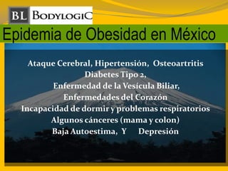 Epidemia de Obesidad en México
Ataque Cerebral, Hipertensión, Osteoartritis
Diabetes Tipo 2,
Enfermedad de la Vesícula Biliar,
Enfermedades del Corazón
Incapacidad de dormir y problemas respiratorios
Algunos cánceres (mama y colon)
Baja Autoestima, Y Depresión
 
