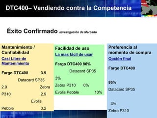 Mantenimiento /
Confiabilidad
Casi Libre de
Mantenimiento
Fargo DTC400 3.9
Datacard SP35
2.9 Zebra
P310 2.9
Evolis
Pebble 3.2
Preferencia al
momento de compra
Opción final
Fargo DTC400
86%
Datacard SP35
3%
Zebra P310
Facilidad de uso
La mas fácil de usar
Fargo DTC400 86%
Datacard SP35
3%
Zebra P310 0%
Evolis Pebble 10%
Éxito Confirmado Investigación de Mercado
DTC400– Vendiendo contra la Competencia
 