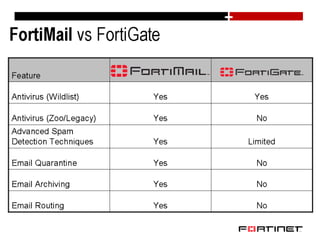 Beneficios Principales