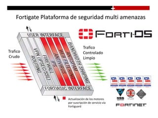 Fortianalyzer. Analisis, reporteo y registro centralizado.
