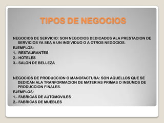 TIPOS DE NEGOCIOS
NEGOCIOS DE SERVICIO: SON NEGOCIOS DEDICADOS ALA PRESTACION DE
   SERVICIOS YA SEA A UN INDIVIDUO O A OTROS NEGOCIOS.
EJEMPLOS:
1.- RESTAURANTES
2.- HOTELES
3.- SALON DE BELLEZA



NEGOCIOS DE PRODUCCION O MANOFACTURA: SON AQUELLOS QUE SE
   DEDICAN ALA TRANFORMACION DE MATERIAS PRIMAS O INSUMOS DE
   PRODUCCION FINALES.
EJEMPLOS:
1.- FABRICAS DE AUTOMOVILES
2.- FABRICAS DE MUEBLES
 