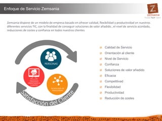 12
Enfoque de Servicio Zemsania
Zemsania dispone de un modelo de empresa basado en ofrecer calidad, flexibilidad y productividad en nuestros
diferentes servicios TIC, con la finalidad de conseguir soluciones de valor añadido , el nivel de servicio acordado,
reducciones de costes y confianza en todos nuestros clientes
 Calidad de Servicio
 Orientación al cliente
 Nivel de Servicio
 Confianza
 Soluciones de valor añadido
 Eficacia
 Competitivad
 Flexibilidad
 Productividad
 Reducción de costes
 
