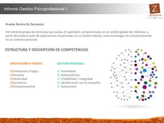 20
Informe Gestión Psicoprofesional I
Prueba Técnica Ztc Zemsania:
Herramienta propia de Zemsania que evalúa 21 apartados competenciales en un ámbito global del individuo, a
partir del análisis tanto de experiencias situacionales en un ámbito laboral, como estrategias de comportamiento
en un contexto personal.
GESTIÓN PERSONAL:
 Flexibilidad
 Autoconfianza
 Credibilidad / Integridad
 Identificación con la compañía
 Autocontrol
ORIENTACIÓN A TAREAS:
Orientación al logro
Iniciativa
Creatividad
Constancia
Entrepreneurship
ESTRUCTURA Y DESCRIPCIÓN DE COMPETENCIAS
 