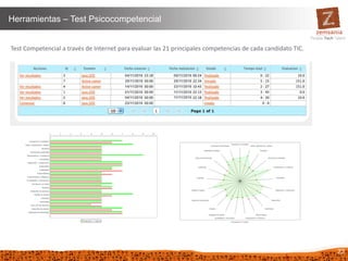22
Herramientas – Test Psicocompetencial
Test Competencial a través de Internet para evaluar las 21 principales competencias de cada candidato TIC.
 