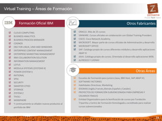 34
Virtual Training – Áreas de Formación
Formación Oficial IBM
 CLOUD COMPUTING
 BUSINESS ANALYTICS
 BUSINESS PROCESS MANAGER
 COGNOS
 DB2 FOR LINUX, UNIX AND WINDOWS
 ENTERPRISE CONTENT MANAGEMENT
 ENTERPRISE MARKETING MANAGEMENT
 IBM COLLABORATION SOLUTION
 INFORMATION MANAGEMENT
 LOTUS
 MODULA SYSTEMS (SYSTEMS X)
 POWER (SYSTEM I)
 RATIONAL
 SPSS
 SECURITY
 SMARTER CITIES
 STORAGE
 ZYSTEM Z
 TIVOLI
 WEBSPHERE
 Y continuamente se añaden nuevos productos al
portfolio de IBM
Otros Fabricantes
 ORACLE. Más de 25 cursos
 VMWARE. Cursos oficiales en colaboración con Global Training Providers
 CISCO. Cisco Network Academy
 MICROSOFT. Mayor parte de cursos oficiales de Administración y desarrollo
 MICROSOFT OFFICE
 SAP. Catálogo propio de cursos diferentes módulos y desarrollo aplicaciones
ABAP IV
 JAVA. Catálogo propio de cursos. Orientado al desarrollo aplicaciones WEB.
 ALFRESCO Y LIFERAY
 Escuelas de Formación para juniors (Java, IBM Host, SAP ABAP IV)
 SOFTWARE FACTORIES
 Habilidades Directivas, Marketing
 IDIOMAS (Inglés,Francés,Alemán,Español y Catalán)
 PROYECTOS DE FORMACIÓN SUBVENCIONADA PARA EMPRESAS Y
USUARIOS FINALES
 Entidad Organizadora para la bonificación de cursos por Fundación
Tripartita y Centro de Formación Homologado y acreditado para realizar
cursos subvencionados
Otras Áreas
 