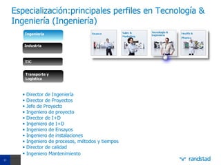 Especialización:principales perfiles en Tecnología &
     Ingeniería (Ingeniería)
           Ingeniería


        Industria



           TIC


           Transporte y
           Logística



       •   Director de Ingeniería
       •   Director de Proyectos
       •   Jefe de Proyecto
       •   Ingeniero de proyecto
       •   Director de I+D
       •   Ingeniero de I+D
       •   Ingeniero de Ensayos
       •   Ingeniero de instalaciones
       •   Ingeniero de procesos, métodos y tiempos
       •   Director de calidad
       •   Ingeniero Mantenimiento
11
 