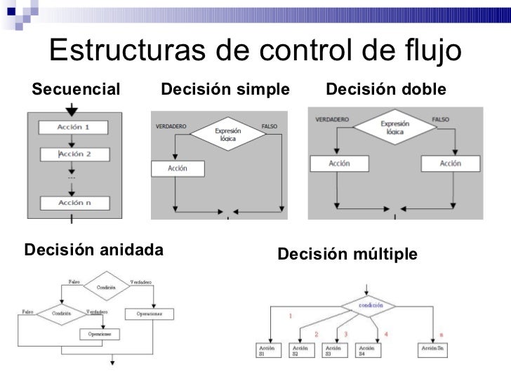 arreglos y cadenas en java programaci 243 n ii estructuras de control de flujo arreglos y cadenas en java programaci 243 n ii estructuras de control de flujo