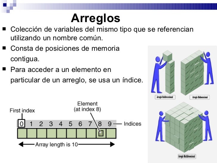 arreglos y cadenas en java programaci 243 n ii estructuras de control de flujo arreglos y cadenas en java programaci 243 n ii estructuras de control de flujo
