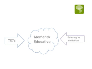 TIC’s

Momento
Educativo

Estrategias
didácticas

 