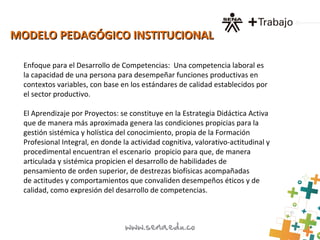 MODELO PEDAGÓGICO INSTITUCIONALMODELO PEDAGÓGICO INSTITUCIONAL
Enfoque para el Desarrollo de Competencias: Una competencia laboral es
la capacidad de una persona para desempeñar funciones productivas en
contextos variables, con base en los estándares de calidad establecidos por
el sector productivo.
El Aprendizaje por Proyectos: se constituye en la Estrategia Didáctica Activa
que de manera más aproximada genera las condiciones propicias para la
gestión sistémica y holística del conocimiento, propia de la Formación
Profesional Integral, en donde la actividad cognitiva, valorativo-actitudinal y
procedimental encuentran el escenario propicio para que, de manera
articulada y sistémica propicien el desarrollo de habilidades de
pensamiento de orden superior, de destrezas biofísicas acompañadas
de actitudes y comportamientos que convaliden desempeños éticos y de
calidad, como expresión del desarrollo de competencias.
 
