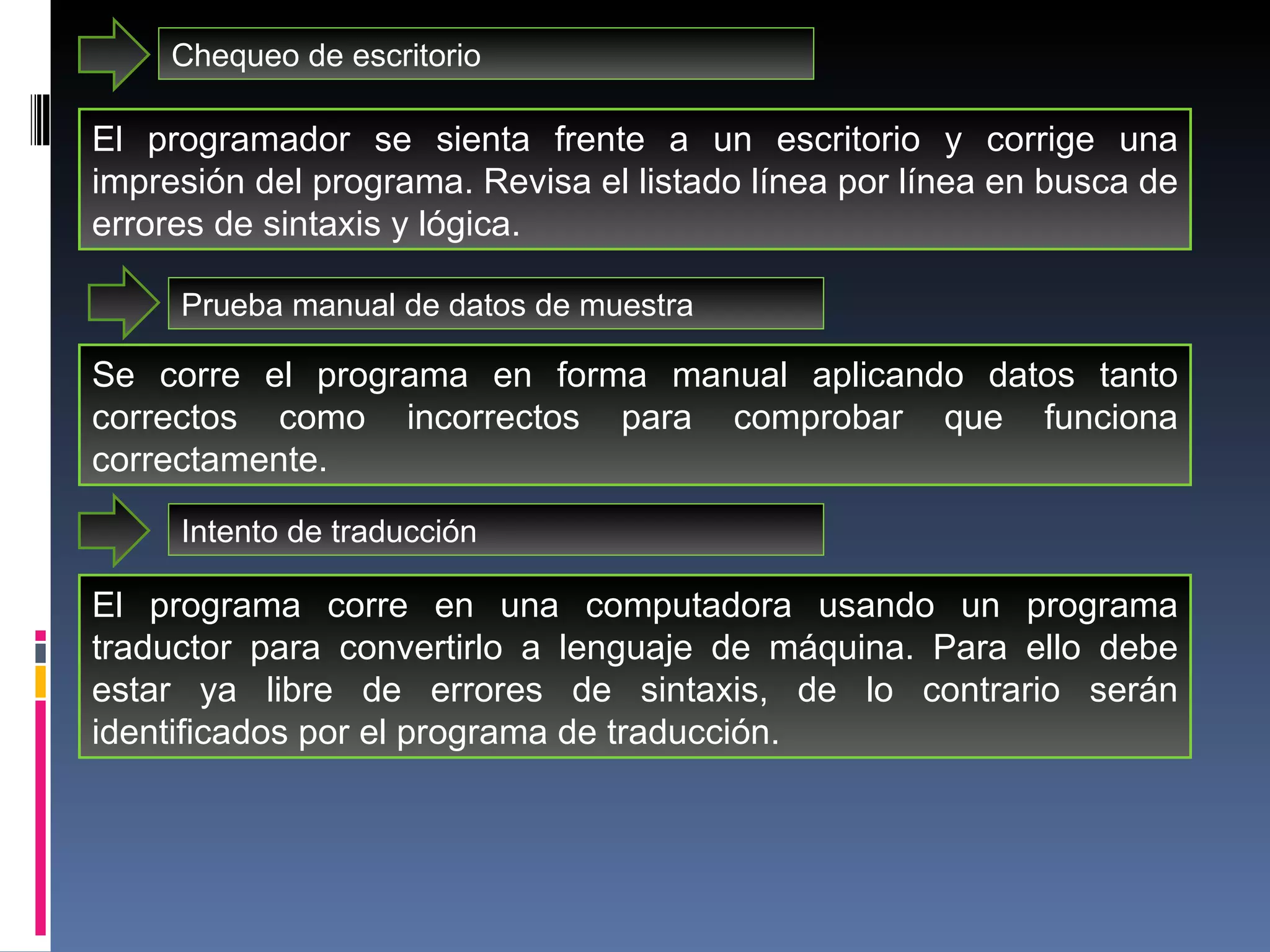 Chequeo de escritorio El programador se sienta frente a un escritorio y corrige una impresión del programa. Revisa el listado línea por línea en busca de errores de sintaxis y lógica.  Prueba manual de datos de muestra Se corre el programa en forma manual aplicando datos tanto correctos como incorrectos para comprobar que funciona correctamente. Intento de traducción El programa corre en una computadora usando un programa traductor para convertirlo a lenguaje de máquina. Para ello debe estar ya libre de errores de sintaxis, de lo contrario serán identificados por el programa de traducción. 