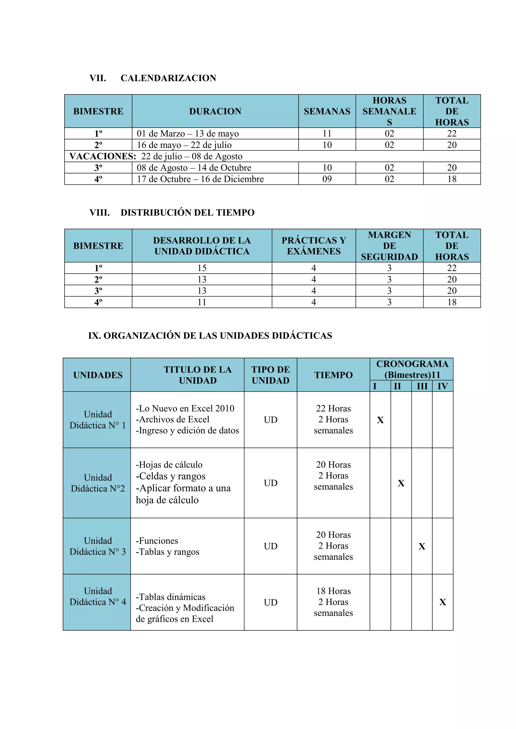 VII.    CALENDARIZACION

                                                                         HORAS            TOTAL
BIMESTRE                      DURACION                   SEMANAS       SEMANALE             DE
                                                                           S              HORAS
    1º     01 de Marzo – 13 de mayo                            11          02               22
    2º     16 de mayo – 22 de julio                            10          02               20
VACACIONES: 22 de julio – 08 de Agosto
    3º     08 de Agosto – 14 de Octubre                        10            02               20
    4º     17 de Octubre – 16 de Diciembre                     09            02               18


    VIII.   DISTRIBUCIÓN DEL TIEMPO

                                                                        MARGEN            TOTAL
                     DESARROLLO DE LA                 PRÁCTICAS Y
BIMESTRE                                                                  DE                DE
                     UNIDAD DIDÁCTICA                  EXÁMENES
                                                                       SEGURIDAD          HORAS
      1º                         15                        4               3                22
      2º                         13                        4               3                20
      3º                         13                        4               3                20
      4º                         11                        4               3                18


    IX. ORGANIZACIÓN DE LAS UNIDADES DIDÁCTICAS

                                                                         CRONOGRAMA
                        TITULO DE LA           TIPO DE
UNIDADES                                                   TIEMPO         (Bimestres)11
                           UNIDAD              UNIDAD
                                                                        I   II   III IV

                 -Lo Nuevo en Excel 2010                    22 Horas
   Unidad
                 -Archivos de Excel              UD         2 Horas      X
Didáctica N° 1
                 -Ingreso y edición de datos               semanales


                 -Hojas de cálculo                          20 Horas
   Unidad        -Celdas y rangos                           2 Horas
                                                 UD        semanales              X
Didáctica N°2    -Aplicar formato a una
                 hoja de cálculo


                                                            20 Horas
   Unidad        -Funciones
                                                 UD         2 Horas                   X
Didáctica N° 3   -Tablas y rangos
                                                           semanales


   Unidad                                                   18 Horas
                 -Tablas dinámicas
Didáctica N° 4                                   UD         2 Horas                       X
                 -Creación y Modificación
                                                           semanales
                 de gráficos en Excel
 