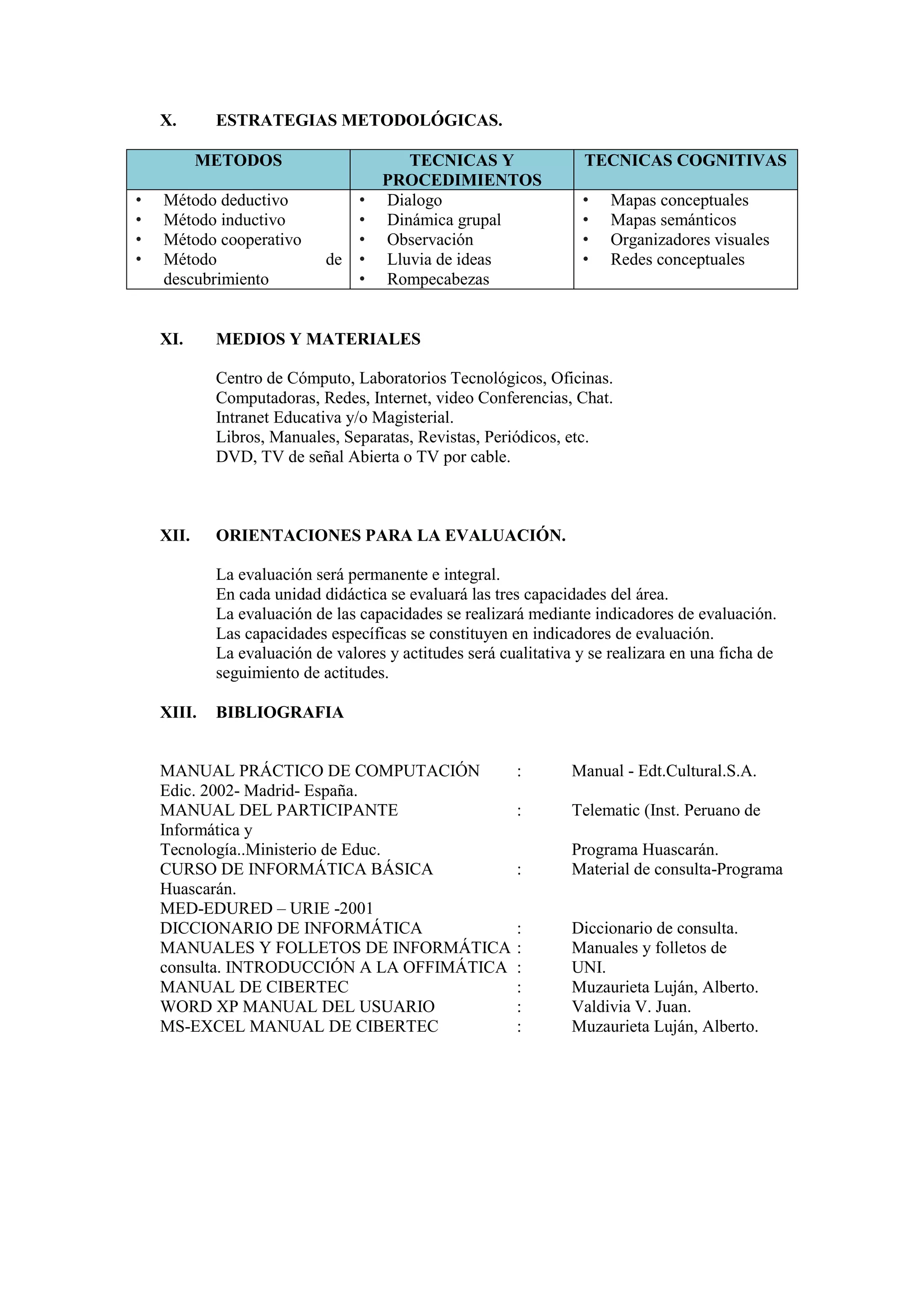 X.      ESTRATEGIAS METODOLÓGICAS.

           METODOS                      TECNICAS Y                 TECNICAS COGNITIVAS
                                     PROCEDIMIENTOS
•   Método deductivo             •   Dialogo                      •    Mapas conceptuales
•   Método inductivo             •   Dinámica grupal              •    Mapas semánticos
•   Método cooperativo           •   Observación                  •    Organizadores visuales
•   Método                  de   •   Lluvia de ideas              •    Redes conceptuales
    descubrimiento               •   Rompecabezas


    XI.     MEDIOS Y MATERIALES

            Centro de Cómputo, Laboratorios Tecnológicos, Oficinas.
            Computadoras, Redes, Internet, video Conferencias, Chat.
            Intranet Educativa y/o Magisterial.
            Libros, Manuales, Separatas, Revistas, Periódicos, etc.
            DVD, TV de señal Abierta o TV por cable.



    XII.    ORIENTACIONES PARA LA EVALUACIÓN.

            La evaluación será permanente e integral.
            En cada unidad didáctica se evaluará las tres capacidades del área.
            La evaluación de las capacidades se realizará mediante indicadores de evaluación.
            Las capacidades específicas se constituyen en indicadores de evaluación.
            La evaluación de valores y actitudes será cualitativa y se realizara en una ficha de
            seguimiento de actitudes.

    XIII.   BIBLIOGRAFIA


    MANUAL PRÁCTICO DE COMPUTACIÓN                       :       Manual - Edt.Cultural.S.A.
    Edic. 2002- Madrid- España.
    MANUAL DEL PARTICIPANTE                              :       Telematic (Inst. Peruano de
    Informática y
    Tecnología..Ministerio de Educ.                              Programa Huascarán.
    CURSO DE INFORMÁTICA BÁSICA                          :       Material de consulta-Programa
    Huascarán.
    MED-EDURED – URIE -2001
    DICCIONARIO DE INFORMÁTICA                           :       Diccionario de consulta.
    MANUALES Y FOLLETOS DE INFORMÁTICA                   :       Manuales y folletos de
    consulta. INTRODUCCIÓN A LA OFFIMÁTICA               :       UNI.
    MANUAL DE CIBERTEC                                   :       Muzaurieta Luján, Alberto.
    WORD XP MANUAL DEL USUARIO                           :       Valdivia V. Juan.
    MS-EXCEL MANUAL DE CIBERTEC                          :       Muzaurieta Luján, Alberto.
 