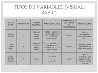 TIPOS DE VARIABLES (VISUAL
BASIC)
 