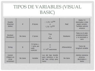 TIPOS DE VARIABLES (VISUAL
BASIC)
 