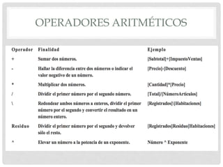 OPERADORES ARITMÉTICOS
 