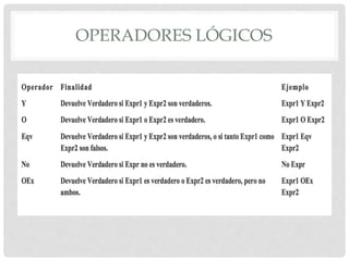OPERADORES LÓGICOS
 
