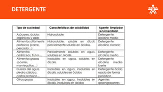 DETERGENTE
 
