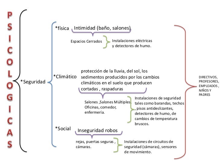 Presentacion programa del preescolar necesidades para el blog o prese…