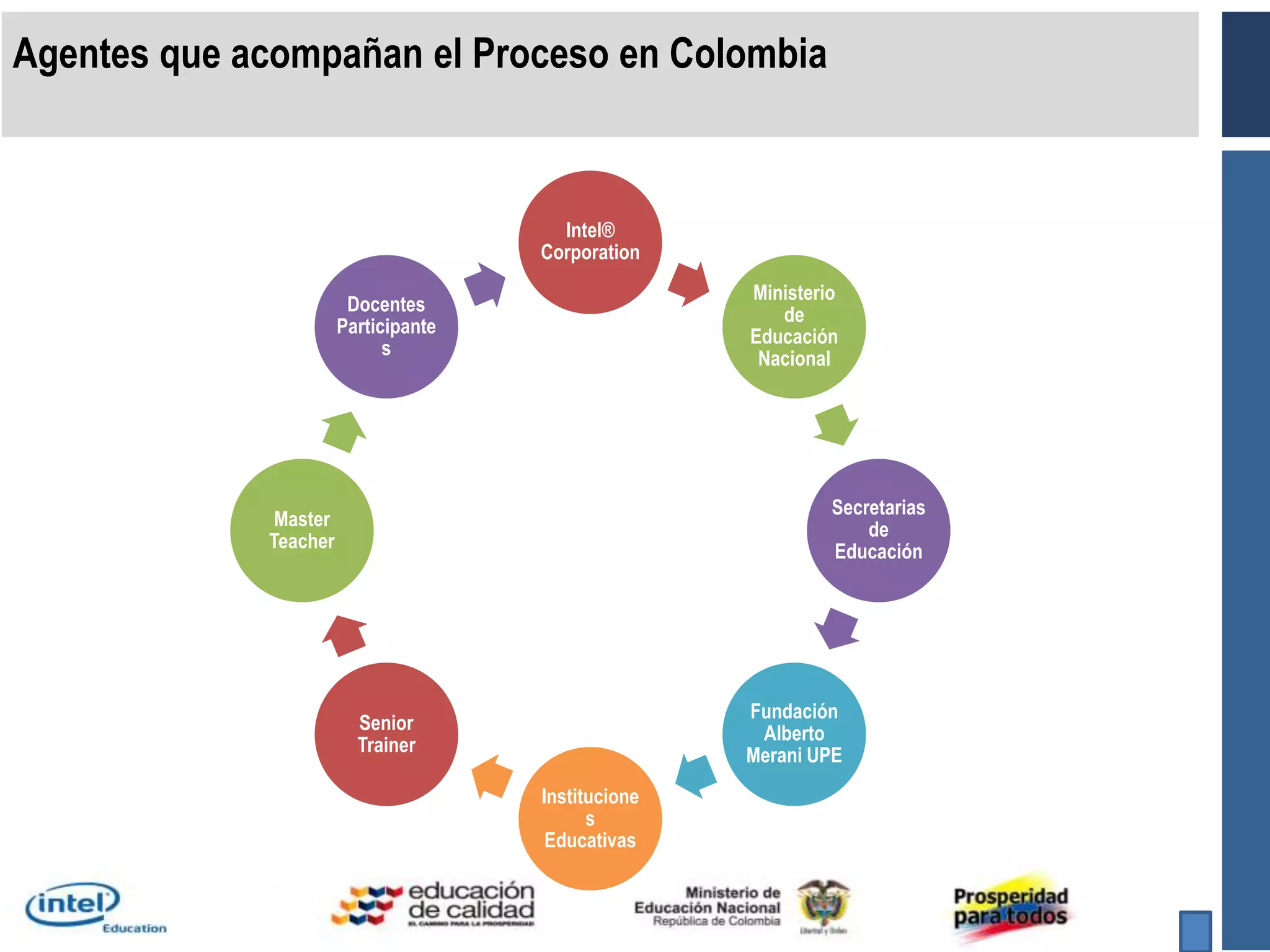  Facilitar el aprendizaje centrado en el estudiante que fomenten la autonomía y el pensamiento de orden superior