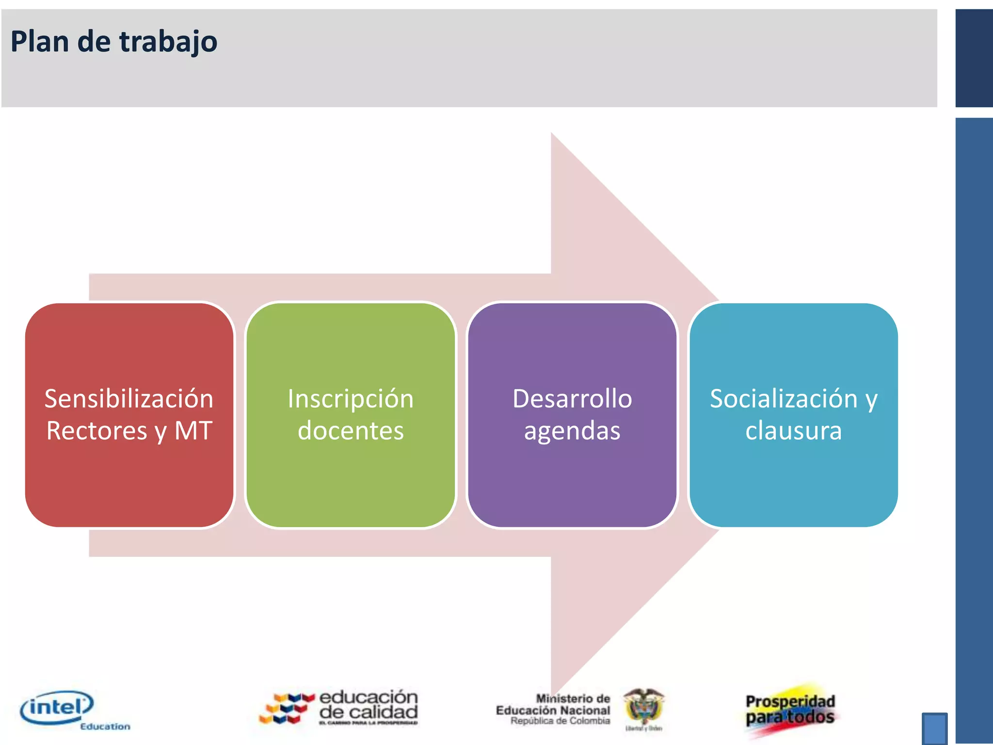 ResultadosPortafolio de unidad Los docentes crean un completo portafolio de unidad compuesto de los siguientes elementos: 