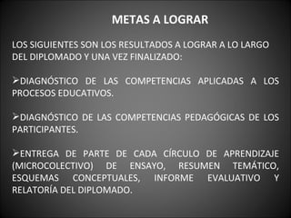 METAS A LOGRAR LOS SIGUIENTES SON LOS RESULTADOS A LOGRAR A LO LARGO DEL DIPLOMADO Y UNA VEZ FINALIZADO:   DIAGNÓSTICO DE LAS COMPETENCIAS APLICADAS A LOS PROCESOS EDUCATIVOS. DIAGNÓSTICO DE LAS COMPETENCIAS PEDAGÓGICAS DE LOS PARTICIPANTES. ENTREGA DE PARTE DE CADA CÍRCULO DE APRENDIZAJE (MICROCOLECTIVO) DE ENSAYO, RESUMEN TEMÁTICO, ESQUEMAS CONCEPTUALES, INFORME EVALUATIVO Y RELATORÍA DEL DIPLOMADO. 