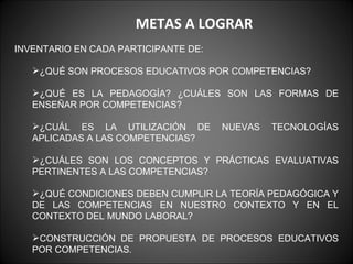 METAS A LOGRAR INVENTARIO EN CADA PARTICIPANTE DE: ¿QUÉ SON PROCESOS EDUCATIVOS POR COMPETENCIAS? ¿QUÉ ES LA PEDAGOGÍA? ¿CUÁLES SON LAS FORMAS DE ENSEÑAR POR COMPETENCIAS? ¿CUÁL ES LA UTILIZACIÓN DE NUEVAS TECNOLOGÍAS APLICADAS A LAS COMPETENCIAS? ¿CUÁLES SON LOS CONCEPTOS Y PRÁCTICAS EVALUATIVAS PERTINENTES A LAS COMPETENCIAS? ¿QUÉ CONDICIONES DEBEN CUMPLIR LA TEORÍA PEDAGÓGICA Y DE LAS COMPETENCIAS EN NUESTRO CONTEXTO Y EN EL CONTEXTO DEL MUNDO LABORAL? CONSTRUCCIÓN DE PROPUESTA DE PROCESOS EDUCATIVOS POR COMPETENCIAS. 