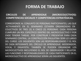 FORMA DE TRABAJO
CIRCULOS   DE     APRENDIZAJE    (MICROCOLECTIVOS):
COMPETENCIAS SOCIALES Y COMPETENCIAS ESTRATÉGICAS.

CORRESPONDE AL CONJUNTO DE PERSONAS PARTICIPANTES, LAS QUE
 ACTIVAMENTE EN EL SEMINARIO ESTARÁN ORGANIZADAS EN
COLECTIVOS DE TRES (3) A CINCO (5) PERSONAS. CADA PERSONA
CUMPLIRÁ UN ROL ESPECÍFICO DENTRO DEL MICROCOLECTIVO Y POR
ENDE TENDRÁ TAREAS POR CONSTRUIR Y PRESENTAR PARA CADA
SEMINARIO CENTRAL. LA CONSTRUCCIÓN PAULATINA SERÁ LO LARGO
DEL CURSO. LOS SIGUIENTES SON LAS RESPONSABILIDADES Y EL ROL
DE CADA INTEGRANTE DEL CÍRCULO DE APRENDIZAJE: MODERADOR,
VOCAL Y ENSAYISTA. TAMBIÉN SE PUEDEN ORGANIZAR LOS
MICROCLECTIVOS INCLUYENDO EL ROL DE OBSERVADOR Y RELATOR.
LAS FUNCIONES Y RESPONSABILIDADES DE CADA PARTICIPANTE EN EL
MICROCOLECTIVO DE APRENDIZAJE SERÁN LAS SIGUIENTES.
 