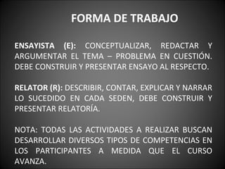 FORMA DE TRABAJO

ENSAYISTA (E): CONCEPTUALIZAR, REDACTAR Y
ARGUMENTAR EL TEMA – PROBLEMA EN CUESTIÓN.
DEBE CONSTRUIR Y PRESENTAR ENSAYO AL RESPECTO.

RELATOR (R): DESCRIBIR, CONTAR, EXPLICAR Y NARRAR
LO SUCEDIDO EN CADA SEDEN, DEBE CONSTRUIR Y
PRESENTAR RELATORÍA.

NOTA: TODAS LAS ACTIVIDADES A REALIZAR BUSCAN
DESARROLLAR DIVERSOS TIPOS DE COMPETENCIAS EN
LOS PARTICIPANTES A MEDIDA QUE EL CURSO
AVANZA.
 