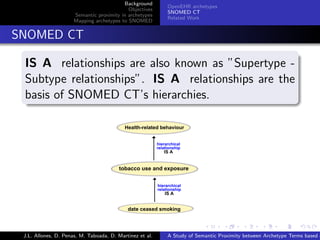Background
                                                            OpenEHR archetypes
                                              Objectives
                                                            SNOMED CT
                        Semantic proximity in archetypes
                                                            Related Work
                        Mapping archetypes to SNOMED


. SNOMED CT
   .
   IS A relationships are also known as ”Supertype -
   Subtype relationships”. IS A relationships are the
   basis of SNOMED CT’s hierarchies.
   .




                                                                          .      .       .       .      .       .

   J.L. Allones, D. Penas, M. Taboada, D. Martinez et al.   A Study of Semantic Proximity between Archetype Terms based o
 
