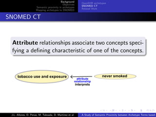 Background
                                                            OpenEHR archetypes
                                              Objectives
                                                            SNOMED CT
                        Semantic proximity in archetypes
                                                            Related Work
                        Mapping archetypes to SNOMED


. SNOMED CT

   .
   Attribute relationships associate two concepts speci-
   fying a deﬁning characteristic of one of the concepts.
   .




                                                                          .      .       .       .      .       .

   J.L. Allones, D. Penas, M. Taboada, D. Martinez et al.   A Study of Semantic Proximity between Archetype Terms based o
 