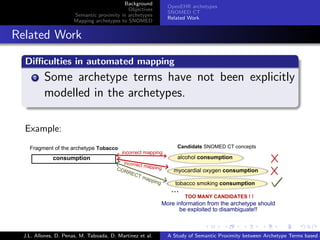 Background
                                                             OpenEHR archetypes
                                               Objectives
                                                             SNOMED CT
                         Semantic proximity in archetypes
                                                             Related Work
                         Mapping archetypes to SNOMED


. Related Work
    .
    Diﬃculties in automated mapping
    .
       .
      2 Some archetype terms have                                       not been explicitly
            modelled in the archetypes.
    .

    Example:




                                                                           .      .       .       .      .       .

    J.L. Allones, D. Penas, M. Taboada, D. Martinez et al.   A Study of Semantic Proximity between Archetype Terms based o
 