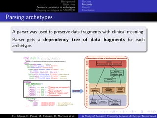 Background      Dataset
                                               Objectives    Methods
                         Semantic proximity in archetypes    Results
                         Mapping archetypes to SNOMED        Conclusion


. Parsing archetypes
    .
    A parser was used to preserve data fragments with clinical meaning.
    Parser gets a dependency tree of data fragments for each
    archetype.
    .




                                                                           .      .       .       .      .       .

    J.L. Allones, D. Penas, M. Taboada, D. Martinez et al.   A Study of Semantic Proximity between Archetype Terms based o
 
