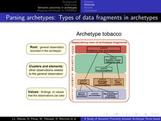 Background      Dataset
                                               Objectives    Methods
                         Semantic proximity in archetypes    Results
                         Mapping archetypes to SNOMED        Conclusion


. Parsing archetypes: Types of data fragments in archetypes




                                                                           .      .       .       .      .       .

    J.L. Allones, D. Penas, M. Taboada, D. Martinez et al.   A Study of Semantic Proximity between Archetype Terms based o
 