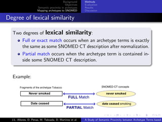 Background      Methods
                                               Objectives    Evaluation
                         Semantic proximity in archetypes    Results
                         Mapping archetypes to SNOMED        Discussion


. Degree of lexical similarity
     .
     Two degrees of            lexical similarity:
            Full or exact match occurs when an archetype terms is exactly
            the same as some SNOMED CT description after normalization.
            Partial match occurs when the archetype term is contained in-
            side some SNOMED CT description.
     .

     Example:




                                                                           .      .       .       .      .       .

    J.L. Allones, D. Penas, M. Taboada, D. Martinez et al.   A Study of Semantic Proximity between Archetype Terms based o
 