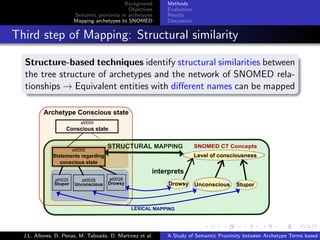 Background      Methods
                                               Objectives    Evaluation
                         Semantic proximity in archetypes    Results
                         Mapping archetypes to SNOMED        Discussion


. Third step of Mapping: Structural similarity
    .
    Structure-based techniques identify structural similarities between
    the tree structure of archetypes and the network of SNOMED rela-
    tionships → Equivalent entities with diﬀerent names can be mapped
    .




                                                                           .      .       .       .      .       .

    J.L. Allones, D. Penas, M. Taboada, D. Martinez et al.   A Study of Semantic Proximity between Archetype Terms based o
 