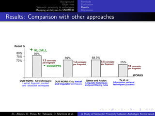 Background      Methods
                                               Objectives    Evaluation
                         Semantic proximity in archetypes    Results
                         Mapping archetypes to SNOMED        Discussion


. Results: Comparison with other approaches




                                                                           .      .       .       .      .       .

    J.L. Allones, D. Penas, M. Taboada, D. Martinez et al.   A Study of Semantic Proximity between Archetype Terms based o
 