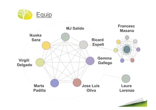 Equip
                                             Francesc
                     MJ Salido
                                              Masana
      Ikuska
       Sanz                      Ricard
                                 Espelt


                                   Gemma
 Virgili
                                   Gallego
Delgado




           Marta            Jose Luis         Laura
           Padilla            Oliva          Lorenzo
 