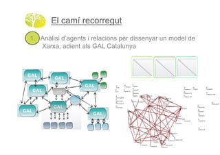 El camí recorregut
1. Anàlisi d’agents i relacions per dissenyar un model de
   Xarxa, adient als GAL Catalunya!
 
