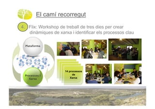 El camí recorregut
4. Flix: Workshop de treball de tres dies per crear
   dinàmiques de xarxa i identificar els processos clau!

  Plataforma




                     14 processos
 Processos i              de
    Xarxa
               Xarxa
 
