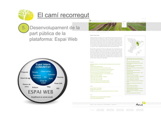 El camí recorregut
  5. Desenvolupament de la
     part pública de la
     plataforma: Espai Web !




                      Espai intern
                      COMUNITAT

 Projectes !      Fòrums!     Llistes correu!
                                         Calendari!
                   Repositori
                   informació!    Xat!                Notícies!
Núvol de tags!                           Perﬁl!
                            Grups de
                             treball!             Fitxes GAL!
   Motors de!
    cerca!    Enllaços!                 FAQ!
                                                      RSS!

          ESPAI WEB
                 Ampliﬁcació en xarxes socials!
 