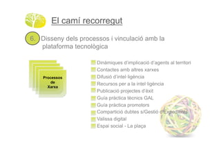 El camí recorregut
6. Disseny dels processos i vinculació amb la
   plataforma tecnològica!

                      Dinàmiques d’implicació d’agents al territori
                      Contactes amb altres xarxes
    Processos         Difusió d’intel!ligència
        de
                      Recursos per a la intel!ligència
      Xarxa
                      Publicació projectes d’èxit
                      Guía pràctica tècnics GAL
                      Guía pràctica promotors
                      Compartició dubtes s/Gestió d’Expedients
                      Valissa digital
                      Espai social - La plaça
 