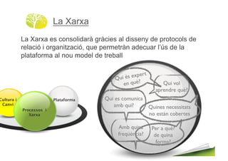 La Xarxa
              La Xarxa es consolidarà gràcies al disseny de protocols de
              relació i organització, que permetràn adecuar l’ús de la
              plataforma al nou model de treball!




Cultura i 
                 Plataforma
 Canvi
              Processos i
                 Xarxa
 