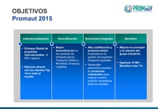 OBJETIVOS
Promaut 2015
Internacionalización Diversificación Soluciones integrales Beneficio
 Enfoque Global de
proyectos
internacionales. 
60% negocio.
 Relación directa
con los clientes Top
10 en todo el
mundo.
 Mayor
diversificación en
los sectores de
Infraestructuras,
Tranporte Público y
Movilidad, Energía y
Logística.
 Alta cualificación y
profesionalidad
focalizada en la
gestión de proyectos
integrados globales.
 Desarrollar
soluciones basadas
en productos
industriales para
mejorar nuestra
posición competitiva
entre los clientes.
 Mejorar el concepto
y la relación del
grupo industrial.
 Ingresos 14 M€ –
Beneficio neto 7%.
 