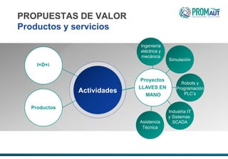 PROPUESTAS DE VALOR
Productos y servicios
I+D+i
Productos
Actividades
Proyectos
LLAVES EN
MANO
Ingeniería
eléctrica y
mecánica
Simulación
Industria IT
y Sistemas
SCADAAsistencia
Técnica
Robots y
Programación
PLC’s
 