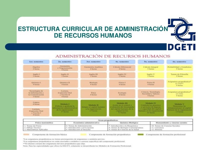 Resultado de imagen para malla curricular de A.R.H en bachillerato