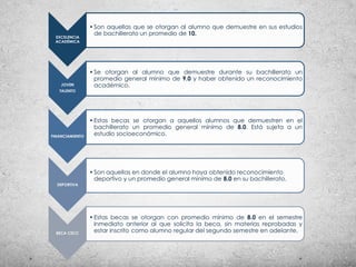 EXCELENCIA
ACADÉMICA
• Son aquellas que se otorgan al alumno que demuestre en sus estudios
de bachillerato un promedio de 10.
JOVEN
TALENTO
• Se otorgan al alumno que demuestre durante su bachillerato un
promedio general mínimo de 9.0 y haber obtenido un reconocimiento
académico.
FINANCIAMIENTO
• Estas becas se otorgan a aquellos alumnos que demuestren en el
bachillerato un promedio general mínimo de 8.0. Está sujeta a un
estudio socioeconómico.
DEPORTIVA
• Son aquellas en donde el alumno haya obtenido reconocimiento
deportivo y un promedio general mínimo de 8.0 en su bachillerato.
BECA CECC
• Estas becas se otorgan con promedio mínimo de 8.0 en el semestre
inmediato anterior al que solicita la beca, sin materias reprobadas y
estar inscrito como alumno regular del segundo semestre en adelante.
 