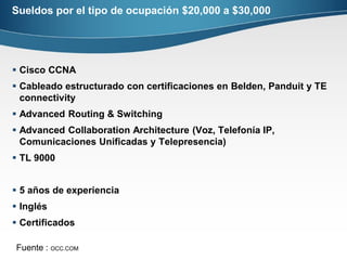 Sueldos por el tipo de ocupación $20,000 a $30,000
 Cisco CCNA
 Cableado estructurado con certificaciones en Belden, Panduit y TE
connectivity
 Advanced Routing & Switching
 Advanced Collaboration Architecture (Voz, Telefonía IP,
Comunicaciones Unificadas y Telepresencia)
 TL 9000
 5 años de experiencia
 Inglés
 Certificados
Fuente : OCC.COM
 