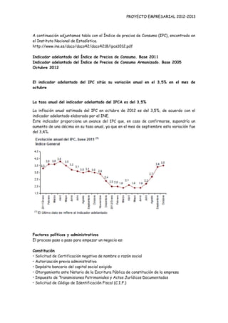 PROYECTO EMPRESARIAL 2012-2013



A continuación adjuntamos tabla con el Índice de precios de Consumo (IPC), encontrado en
el Instituto Nacional de Estadística.
http://www.ine.es/daco/daco42/daco4218/ipce1012.pdf

Indicador adelantado del Índice de Precios de Consumo. Base 2011
Indicador adelantado del Índice de Precios de Consumo Armonizado. Base 2005
Octubre 2012


El indicador adelantado del IPC sitúa su variación anual en el 3,5% en el mes de
octubre


La tasa anual del indicador adelantado del IPCA es del 3,5%

La inflación anual estimada del IPC en octubre de 2012 es del 3,5%, de acuerdo con el
indicador adelantado elaborado por el INE.
Este indicador proporciona un avance del IPC que, en caso de confirmarse, supondría un
aumento de una décima en su tasa anual, ya que en el mes de septiembre esta variación fue
del 3,4%.




Factores políticos y administrativos
El proceso paso a paso para empezar un negocio es:

Constitución
• Solicitud de Certificación negativa de nombre o razón social
• Autorización previa administrativa
• Depósito bancario del capital social exigido
• Otorgamiento ante Notario de la Escritura Pública de constitución de la empresa
• Impuesto de Transmisiones Patrimoniales y Actos Jurídicos Documentados
• Solicitud de Código de Identificación Fiscal (C.I.F.)
 